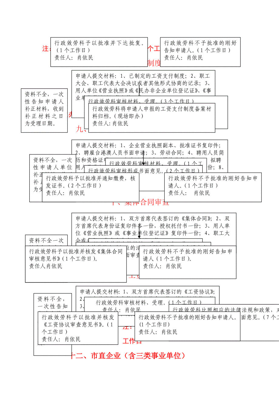 劳动保障办事流程图_第3页