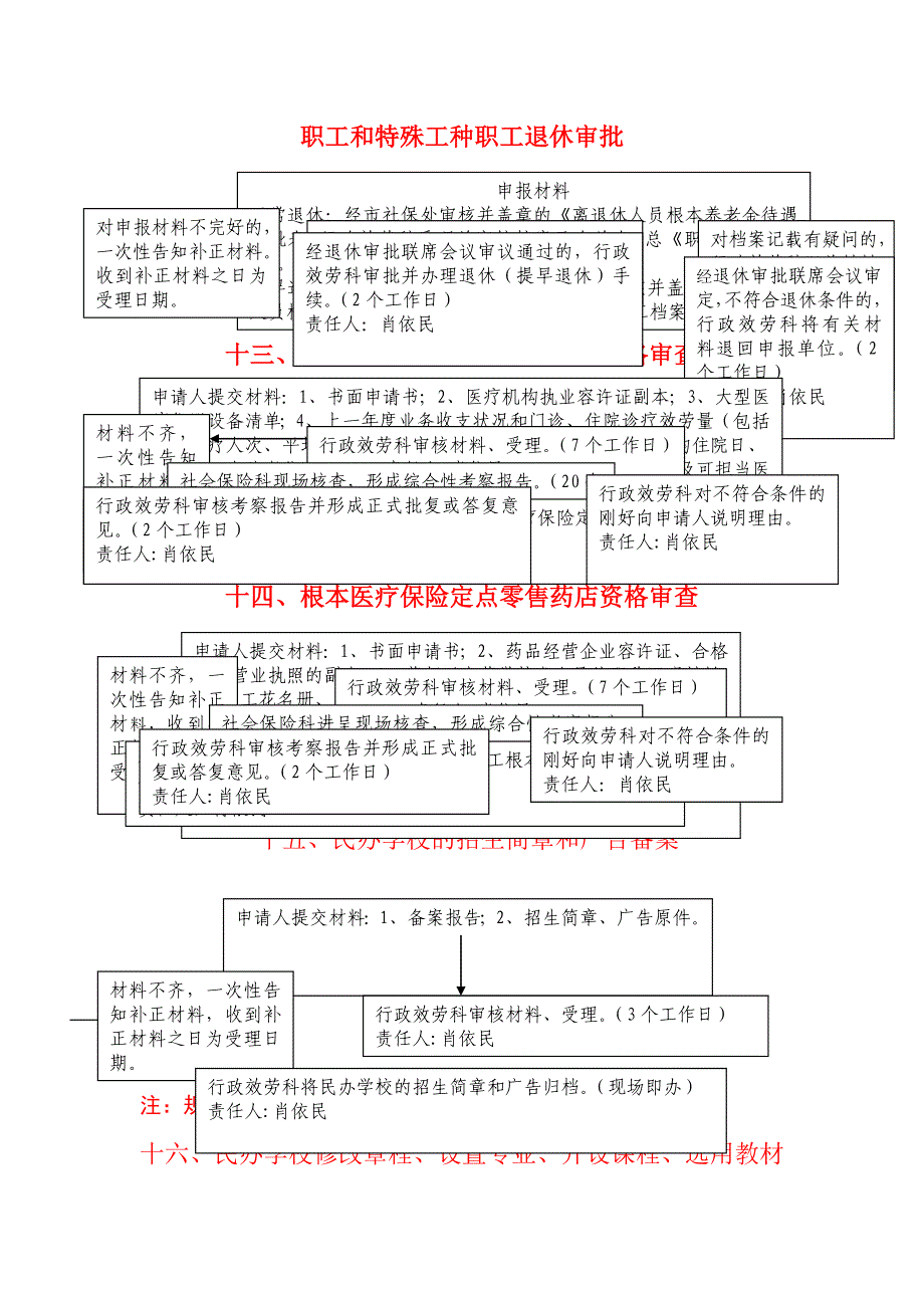 劳动保障办事流程图_第4页