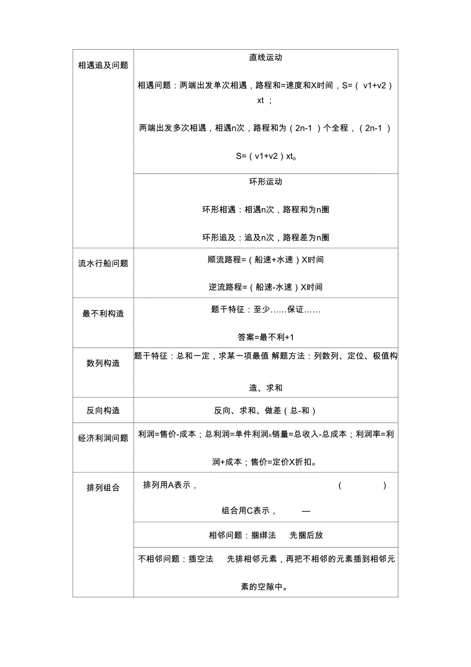 数量课堂笔记_第2页