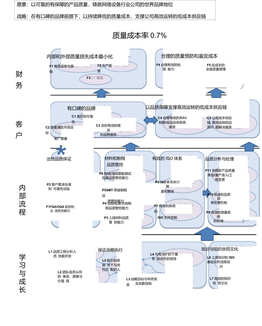 质量战略地图V1.0_第1页
