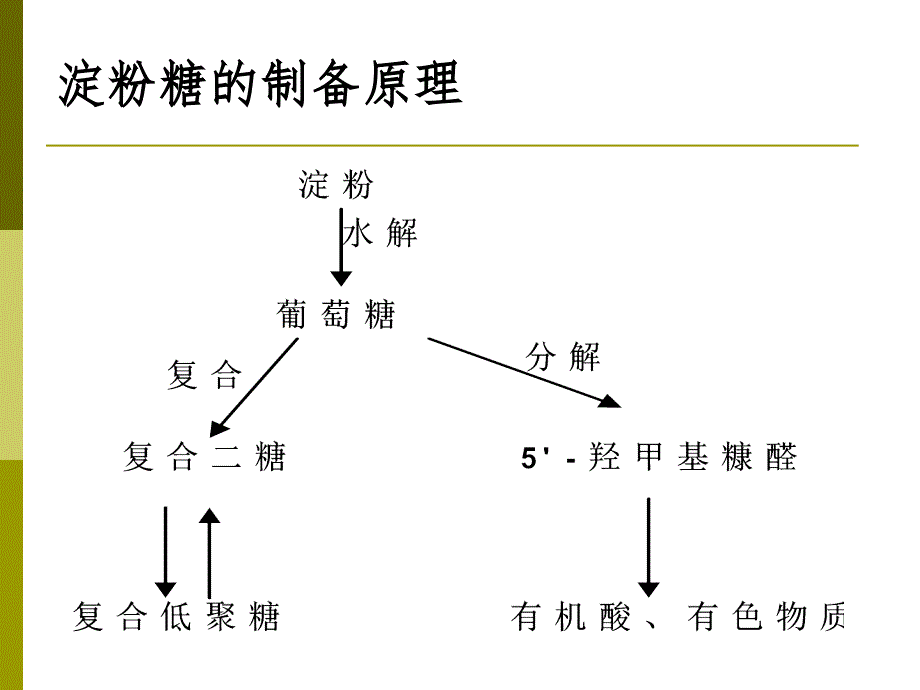 第四部分酶法淀粉糖双酶法液化糖化生产技术教学课件_第3页