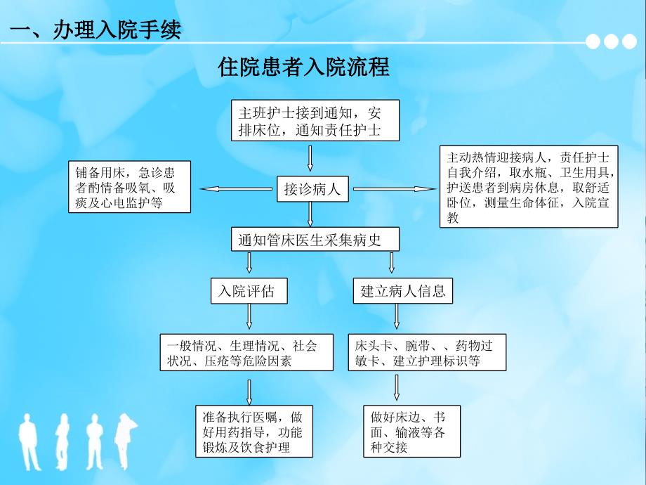 心病一科住院患者健康宣教_第2页