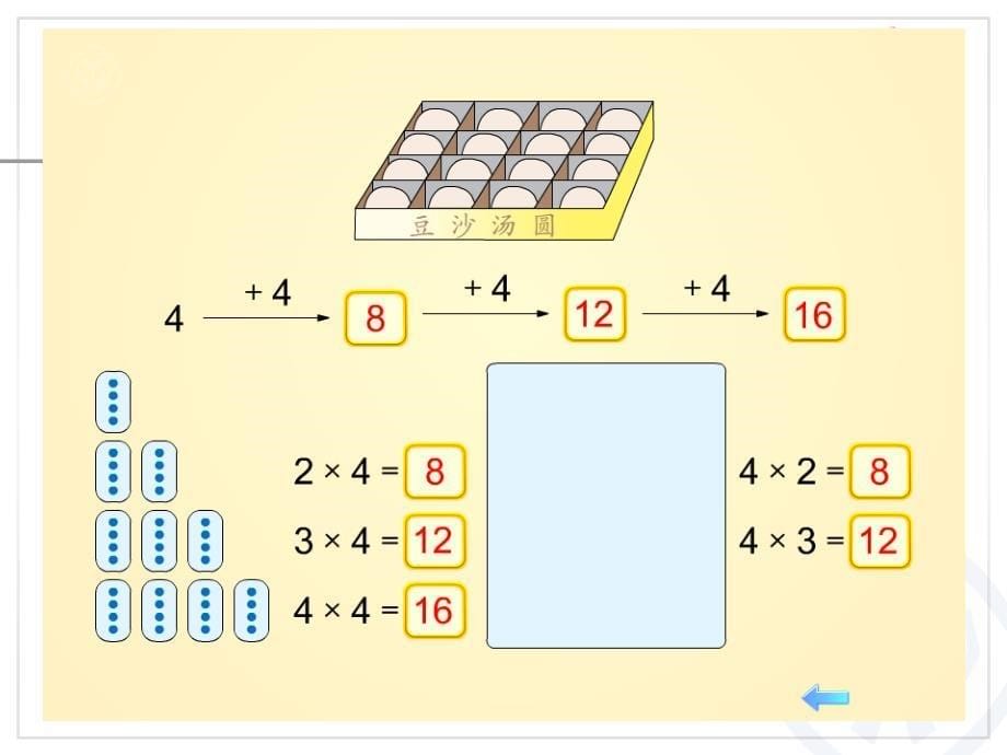 4的乘法口诀 (2)_第5页