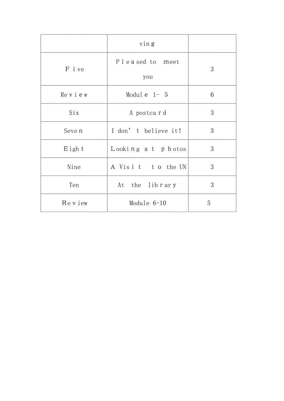 六年级上册英语教学工作计划_第5页