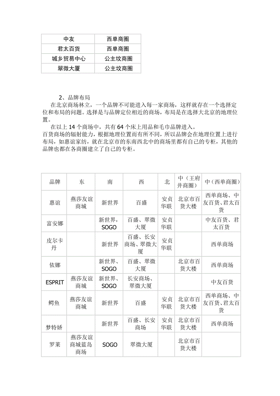 北京家用纺织品市场整体状况_第4页