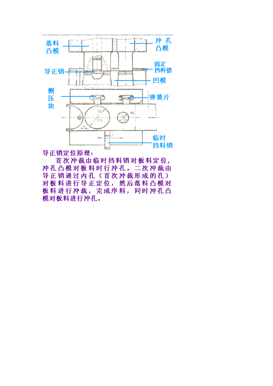 冲压模具的基本结构及工作原理_第5页