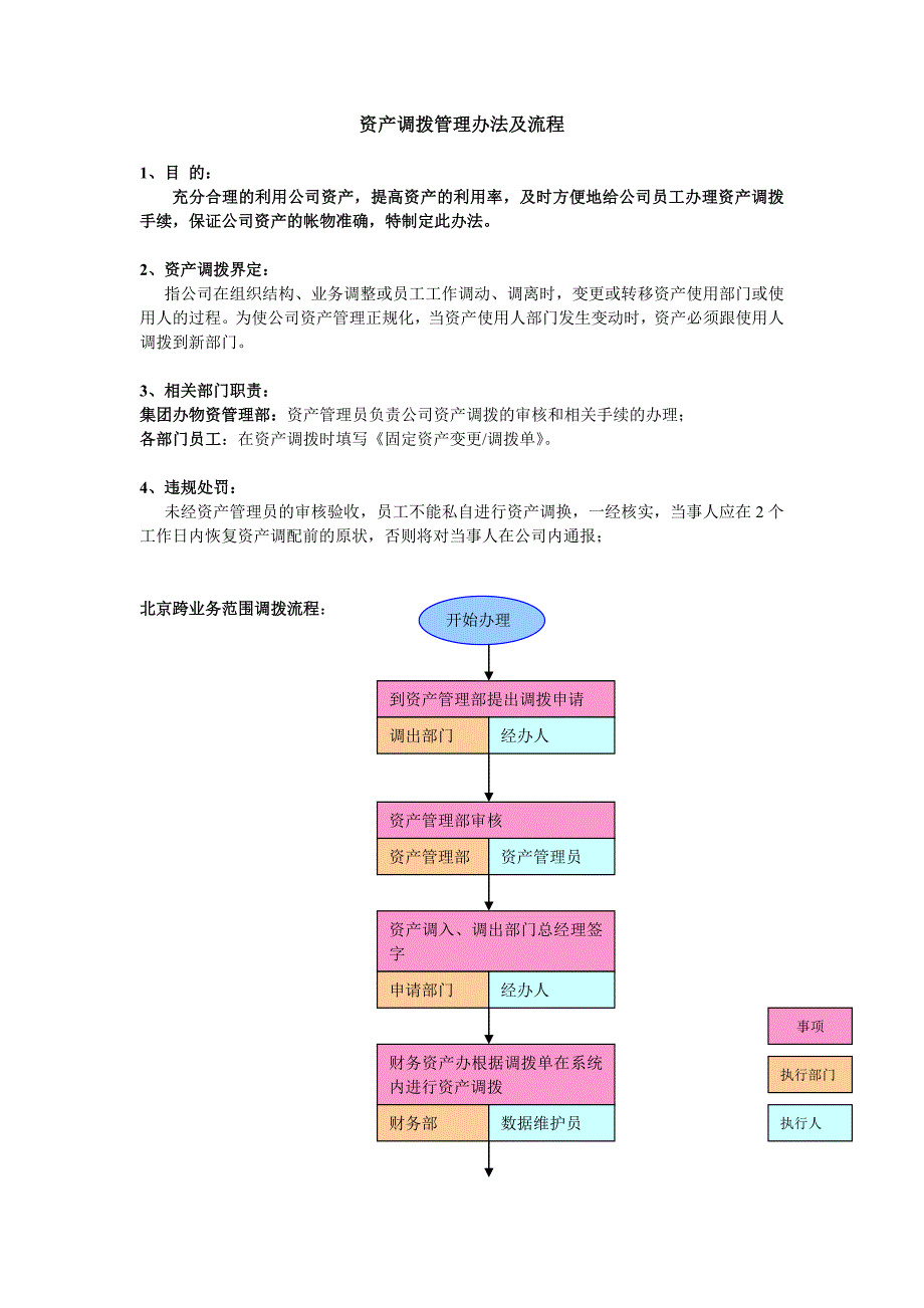 资产调拨管理.doc_第1页