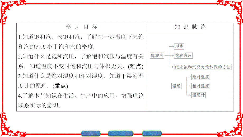 鲁科版物理选修33课件第4章第3节饱和汽第4节湿度_第2页