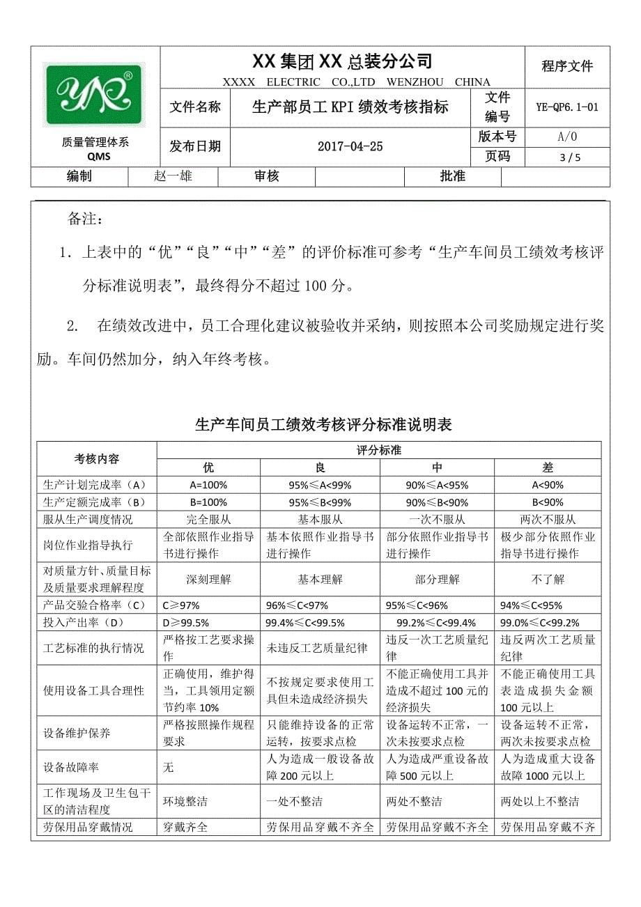 生产部车间KPI绩效考核指标(精)_第5页