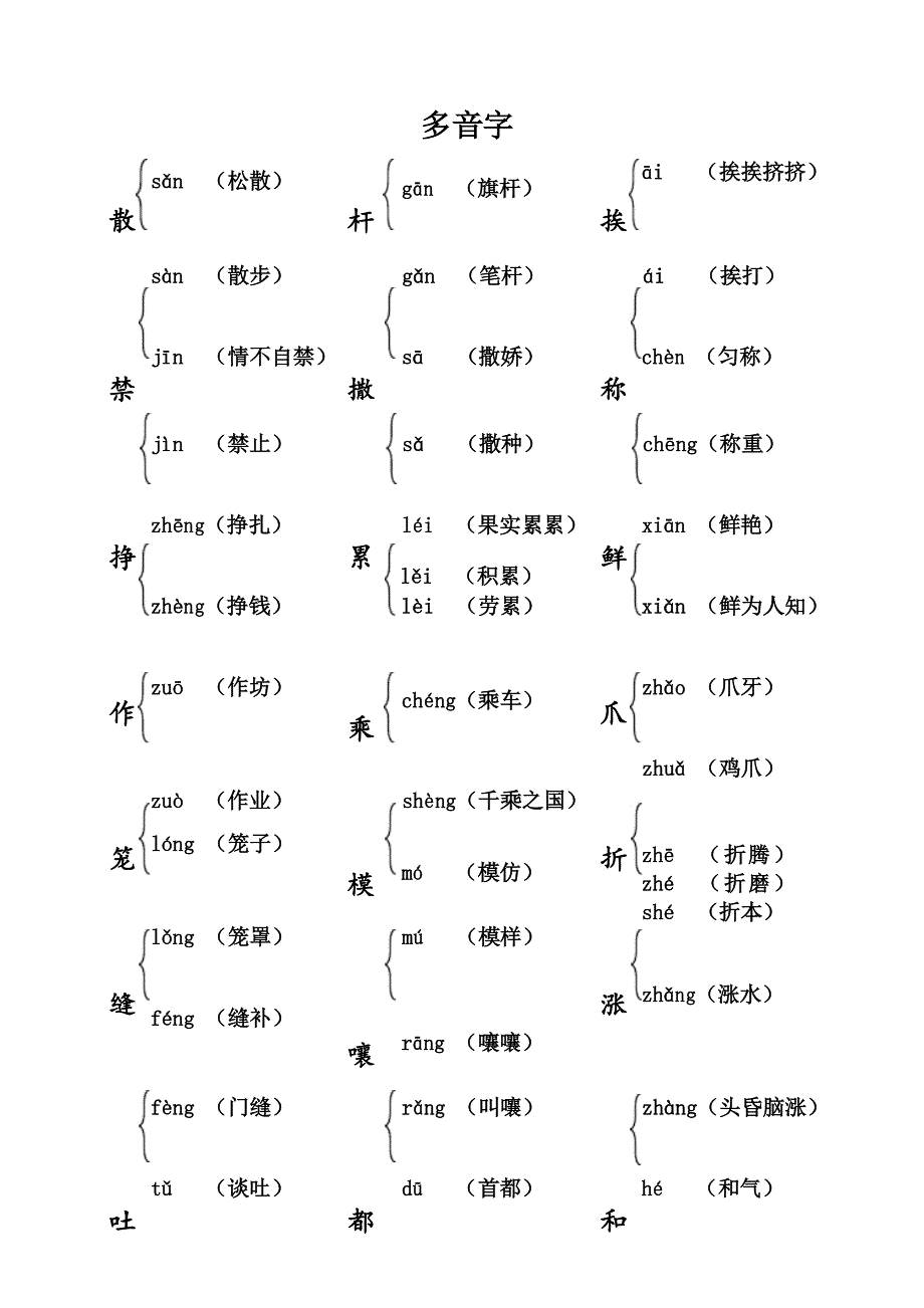 最新部编人教版小学语文三年级下册：课本内多音字汇总+生字词汇总_第1页