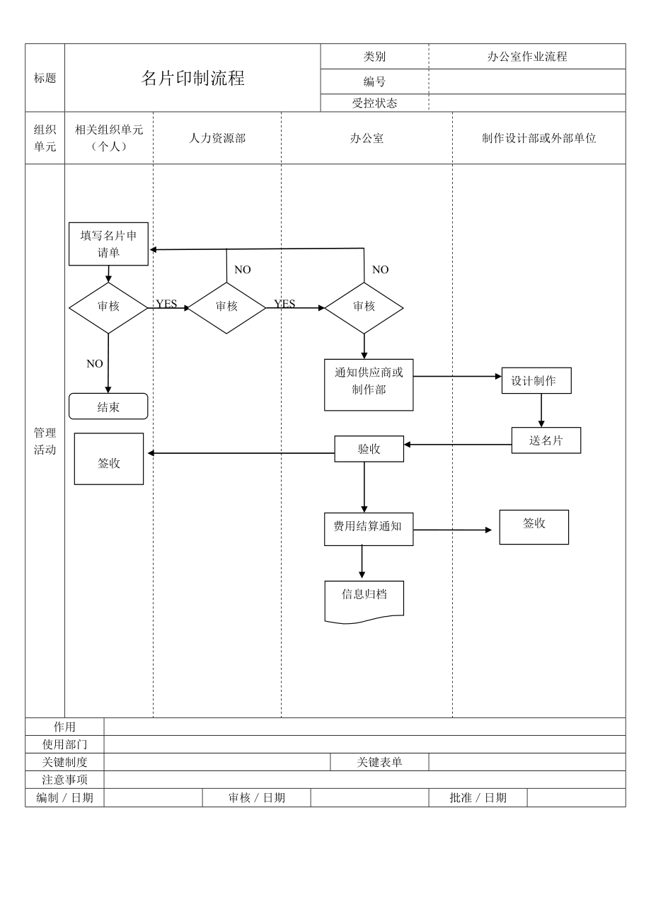 企业办公工作流程_第3页