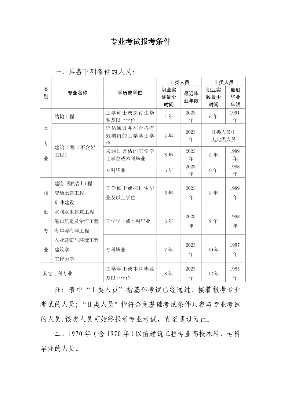 2023一、二级注册结构工程师评分办法_第2页