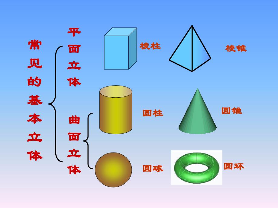 第章立体的投影_第2页