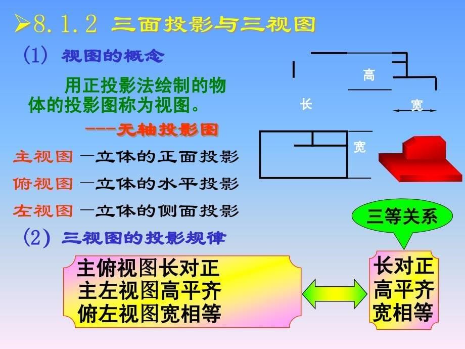 第章立体的投影_第5页