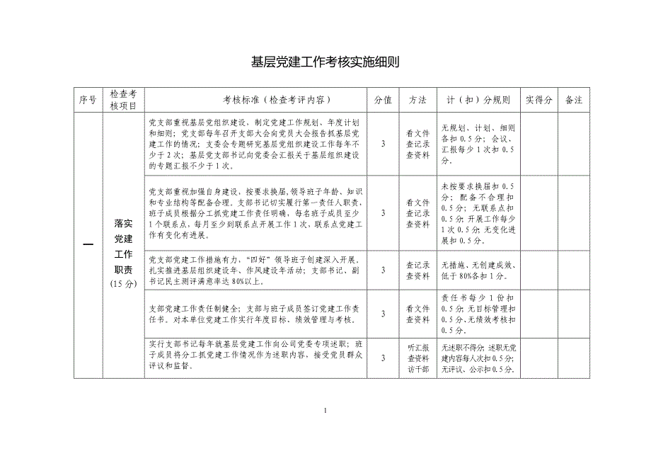 国企基层党建工作考核细则.doc_第1页