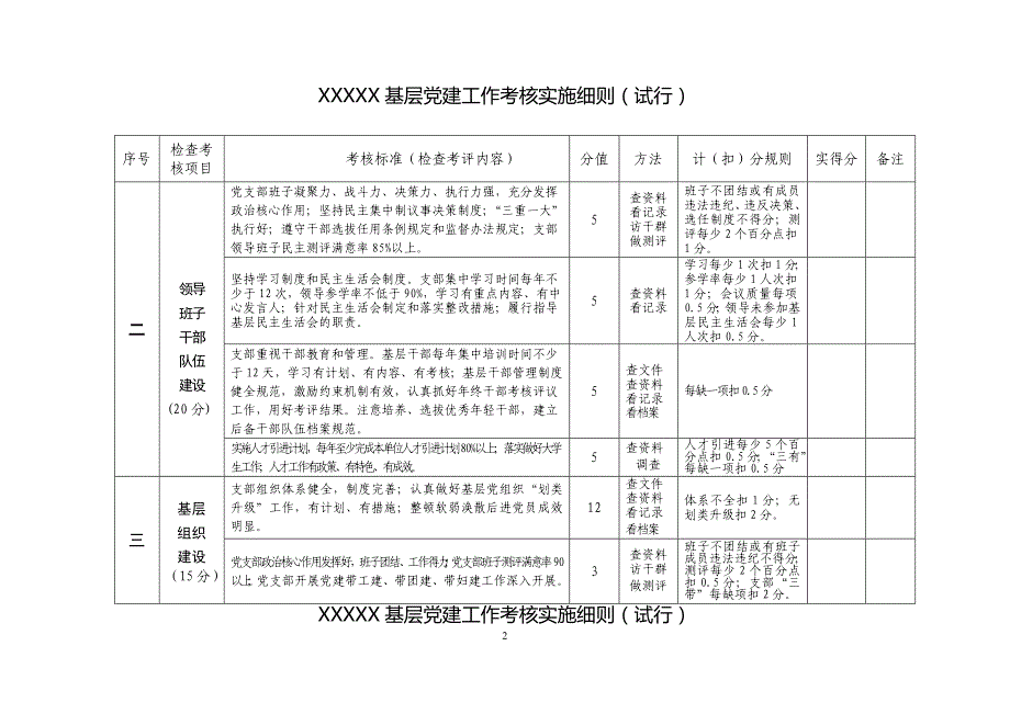 国企基层党建工作考核细则.doc_第2页