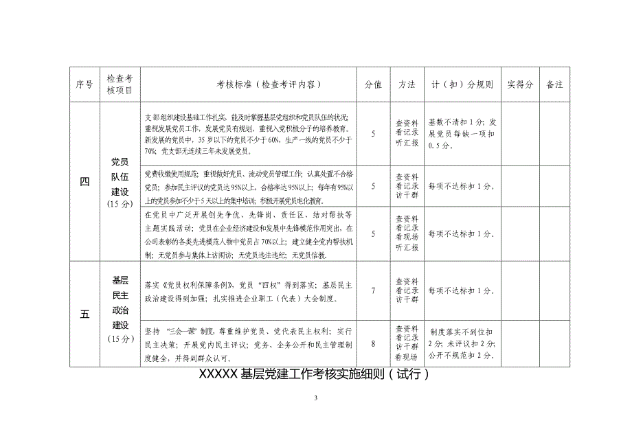 国企基层党建工作考核细则.doc_第3页