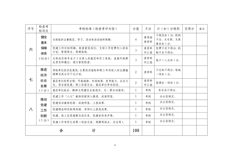 国企基层党建工作考核细则.doc_第4页