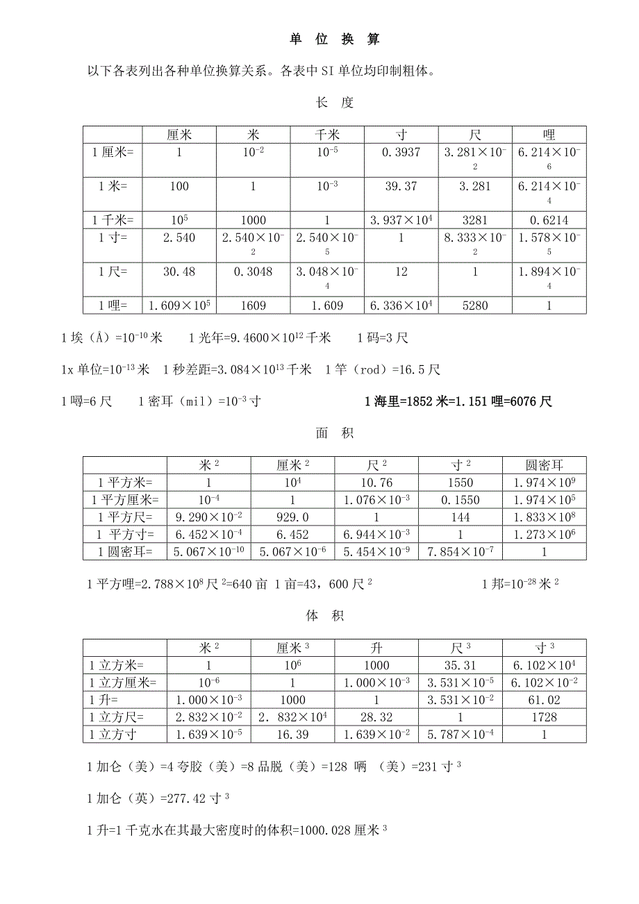 常用物理单位换算表_第1页
