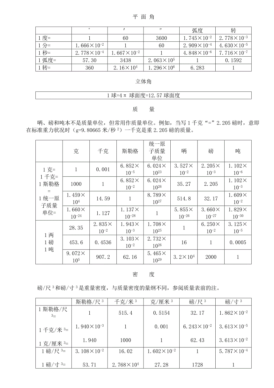 常用物理单位换算表_第2页