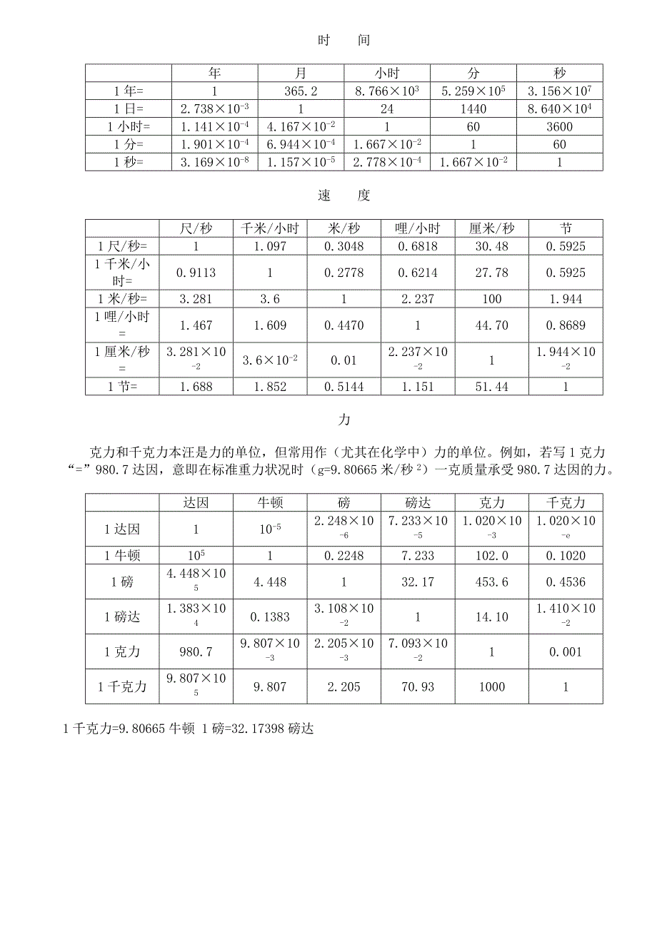 常用物理单位换算表_第3页