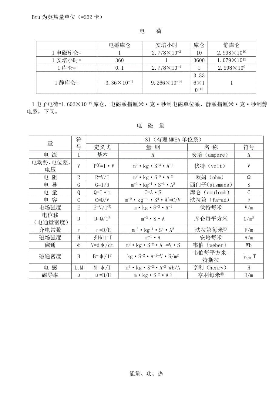 常用物理单位换算表_第5页