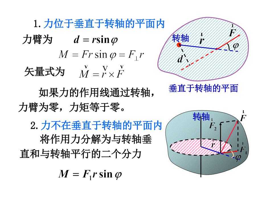 刚体转动总结_第2页