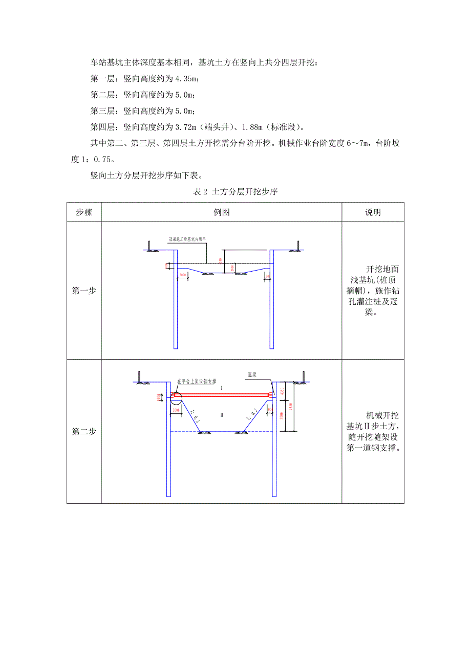 地铁车站主体土方开挖施工技术_第4页