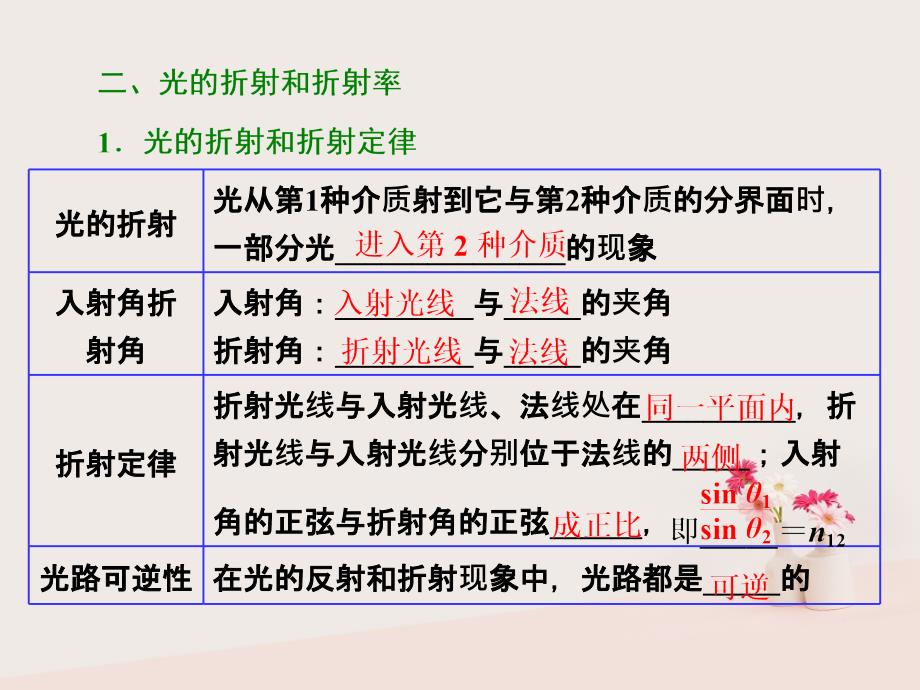 2017-2018学年高中物理 第十三章 光 第1节 第1课时　光的反射和折射课件 新人教版选修3-4_第4页