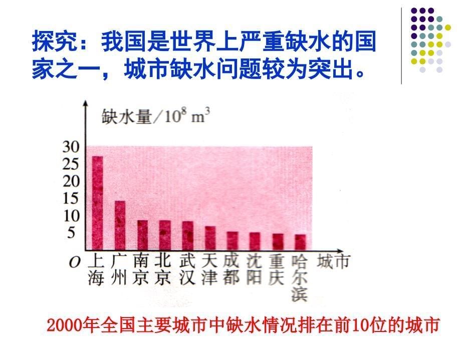 221用样本的频率分布估计总体分布(1)_第5页