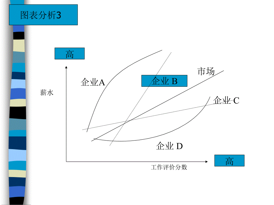 薪酬曲线意义ppt课件_第1页