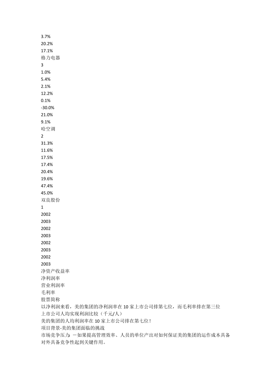 华信惠悦：美的集团人力资源管理系统提升项目建议书_[全文]_第4页