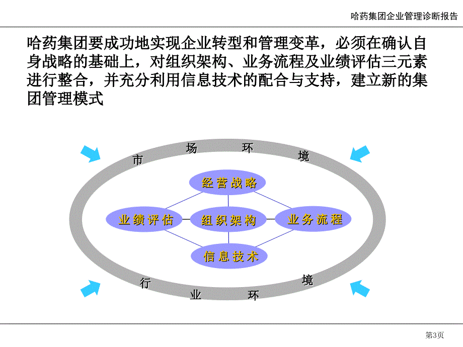 模式与组织结构报告_第3页