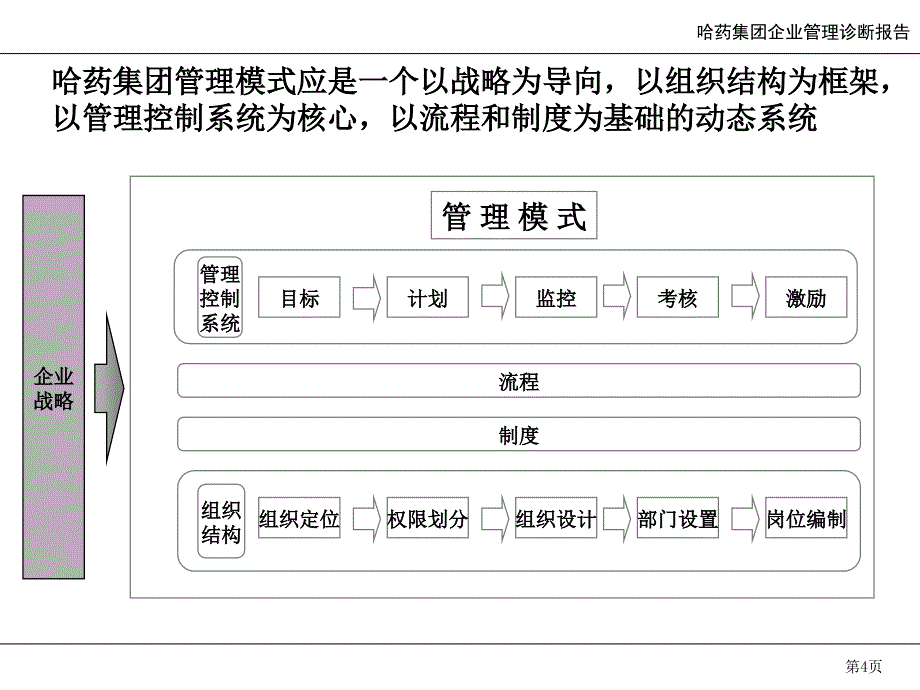 模式与组织结构报告_第4页