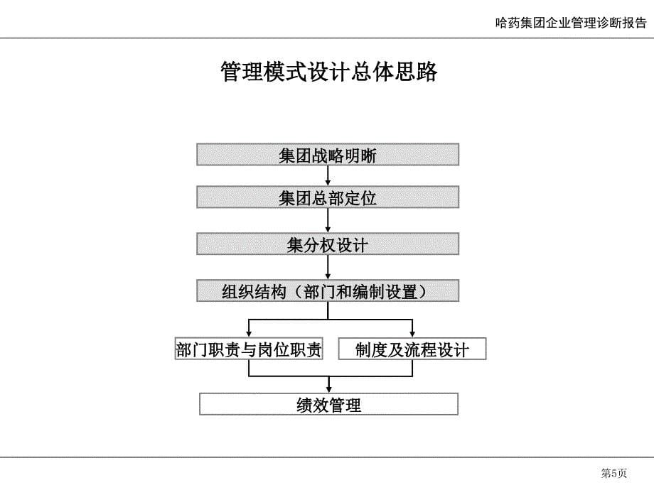 模式与组织结构报告_第5页