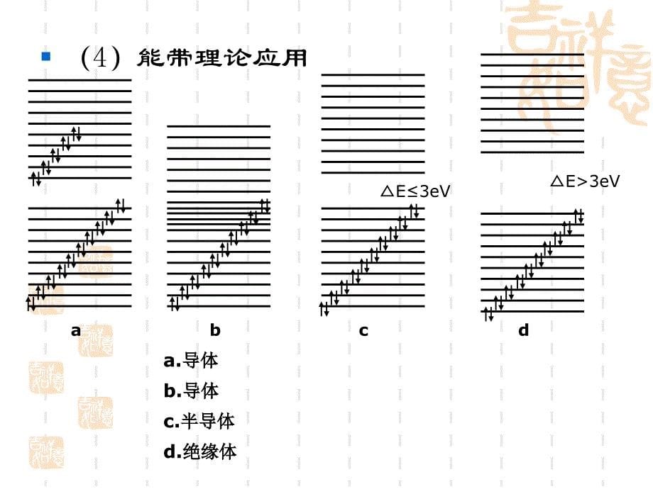 培训作业教案附件_第5页