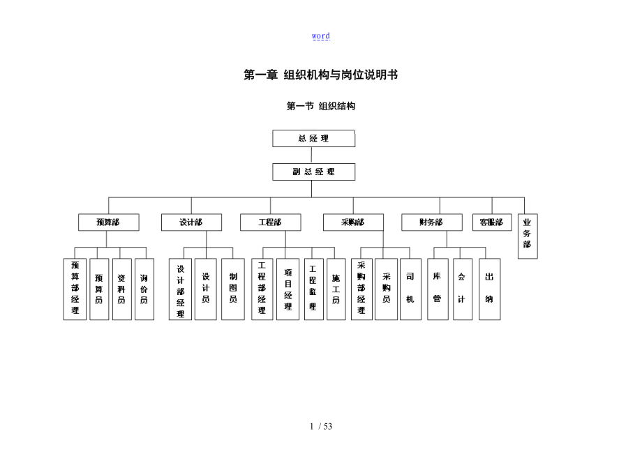 企业高质量管理系统体系及技术、安全系统、经营、人事、财务、档案等方面管理系统规章制度_第2页