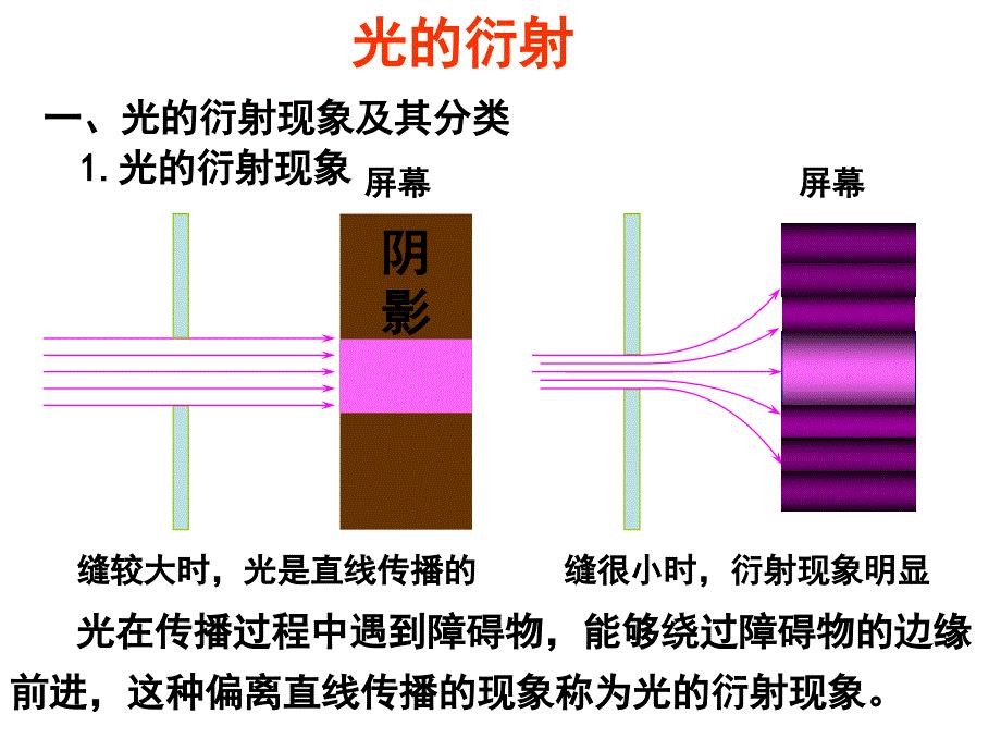 大学物理：衍射