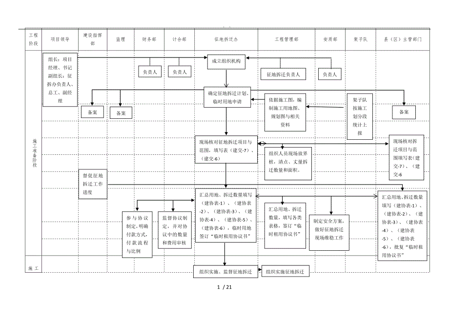 工程部管理工作流程图_第1页