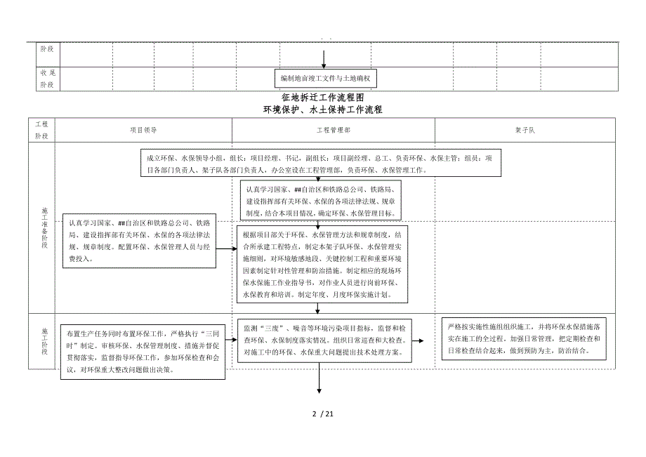 工程部管理工作流程图_第2页