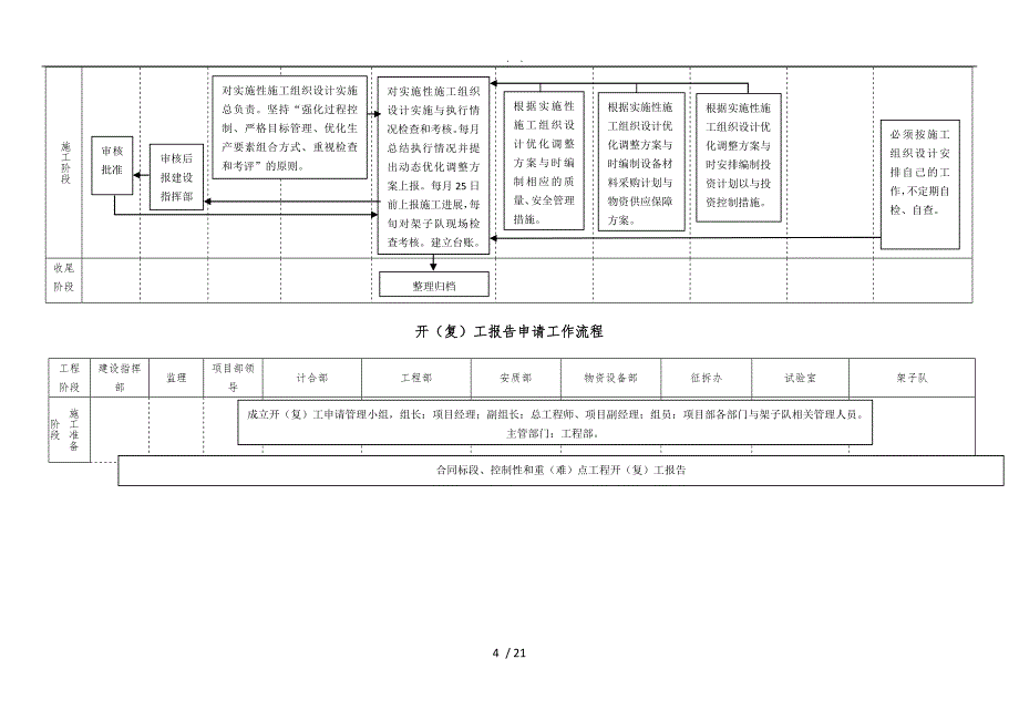 工程部管理工作流程图_第4页