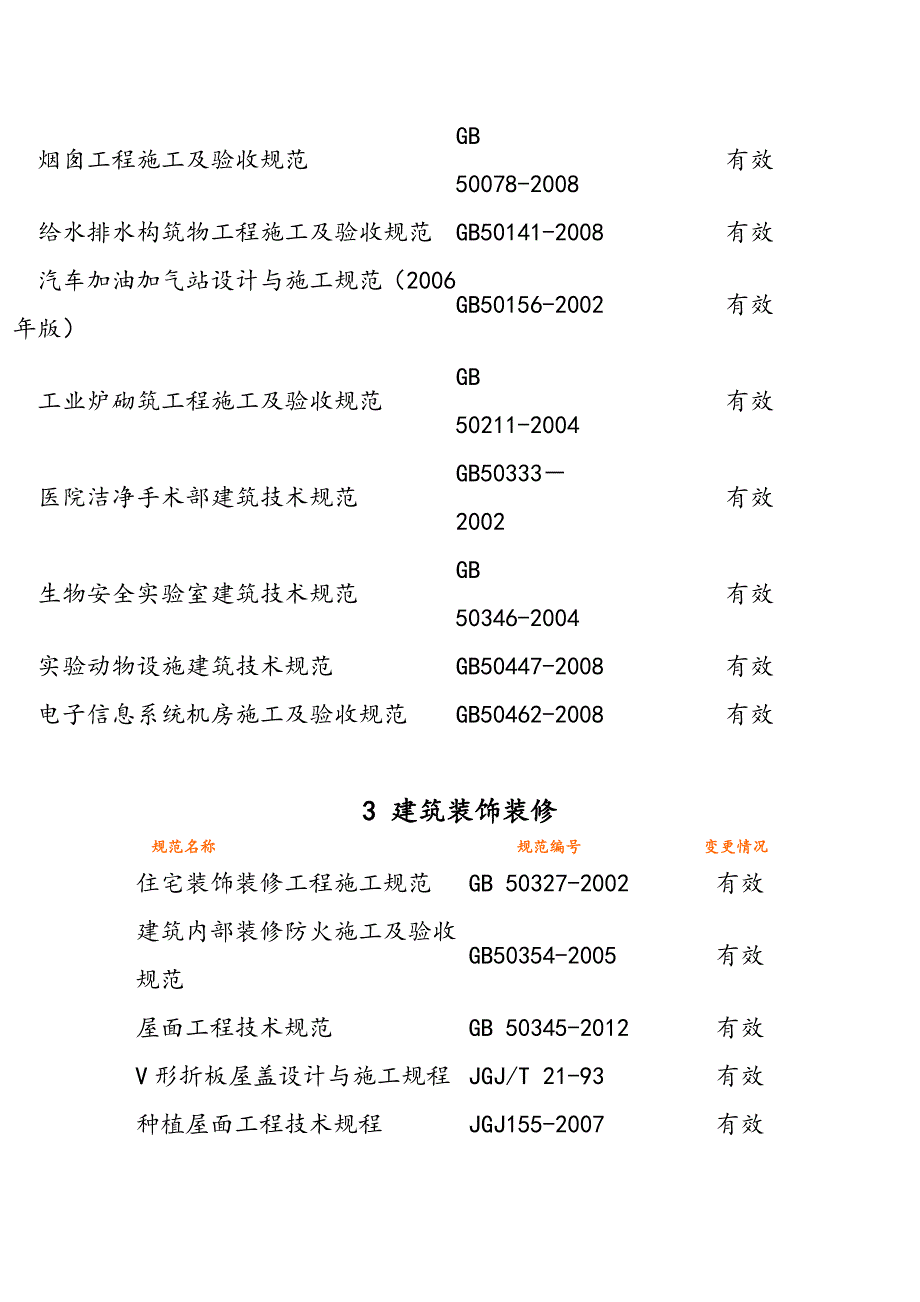 建筑施工规范目录_第3页