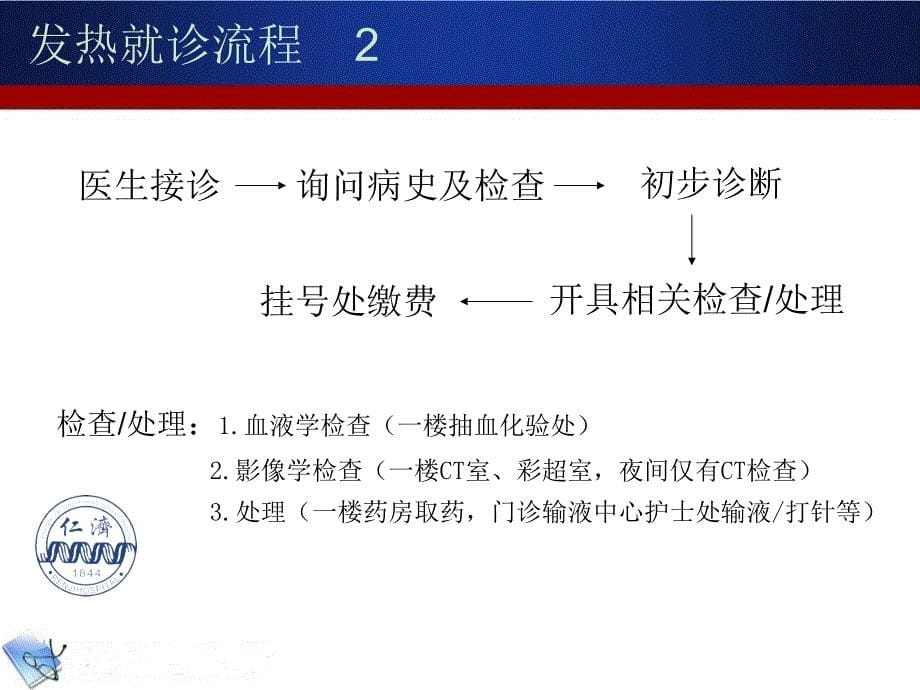 发热科普宣教2_第5页