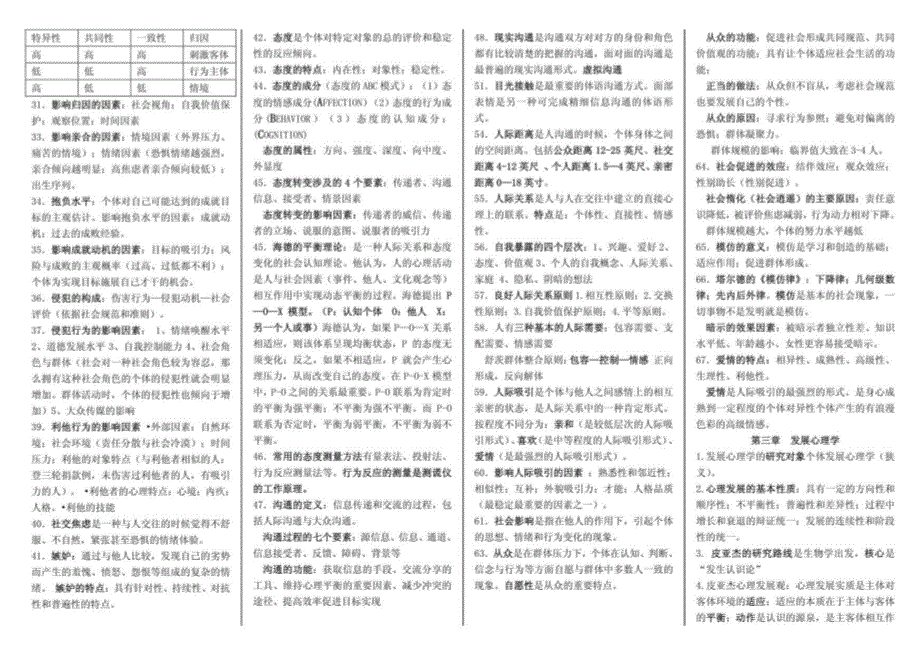 国家三级二级心理咨询师重点难点复习资料_第4页