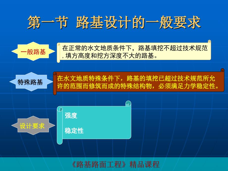 《路基路面工程》精品课程__一般路基设计课件_第3页