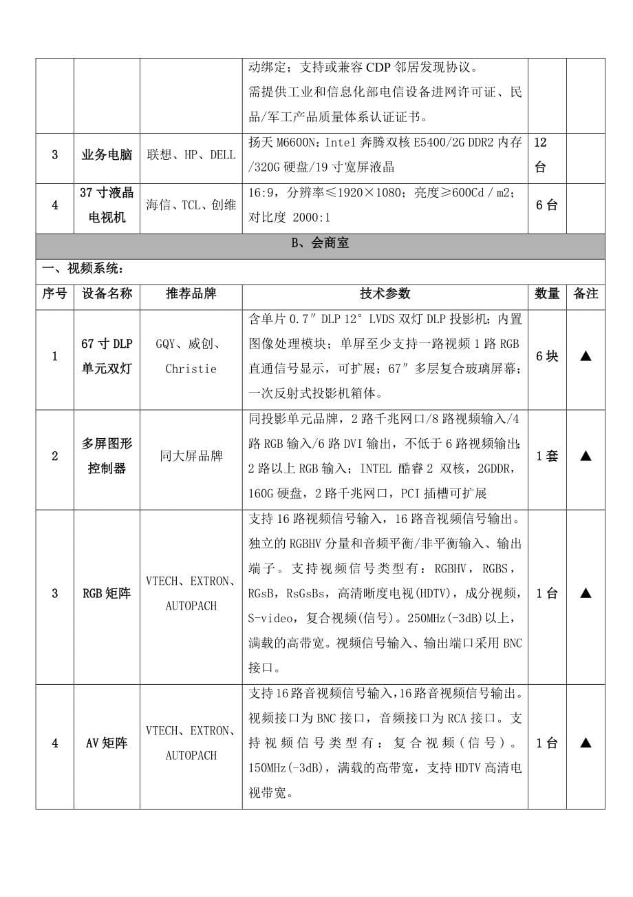 临海市气象局现代气象业务平台招标文件doc-目录_第5页