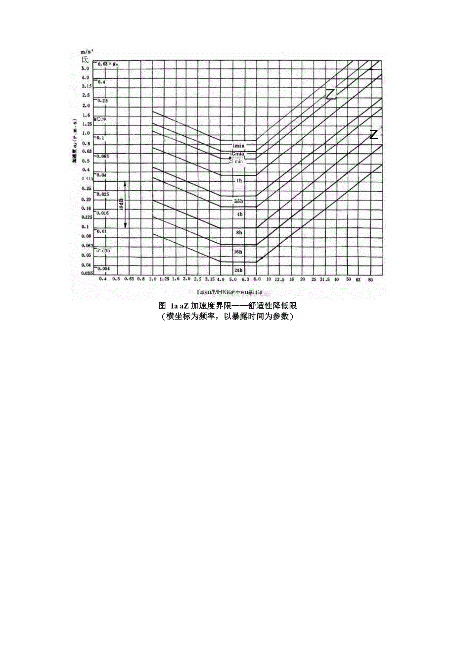 人体全身振动暴露的舒适性降低界限和评价准则_第2页