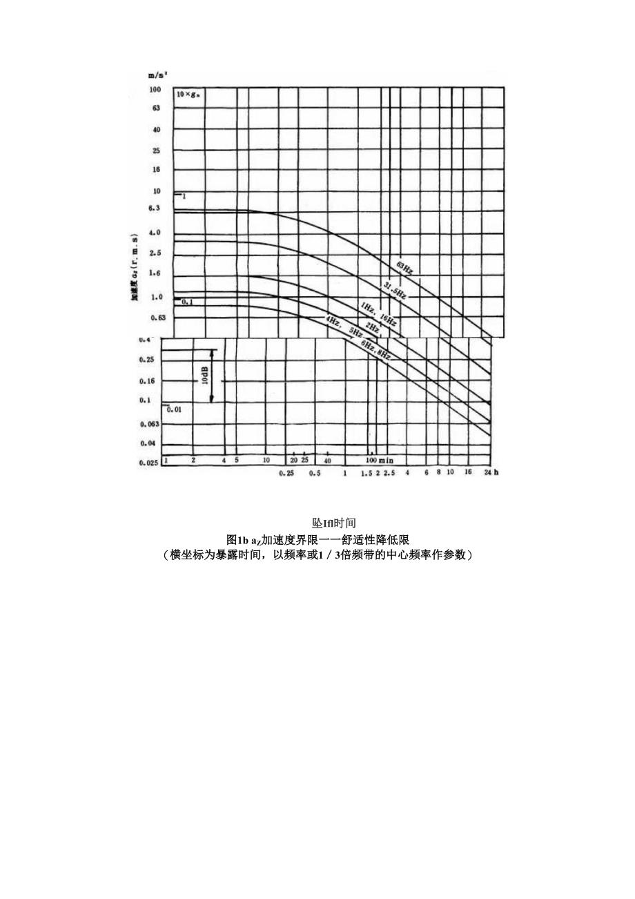 人体全身振动暴露的舒适性降低界限和评价准则_第3页