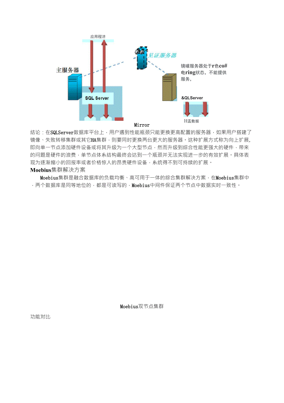 数据库负载均衡解决方案_第2页