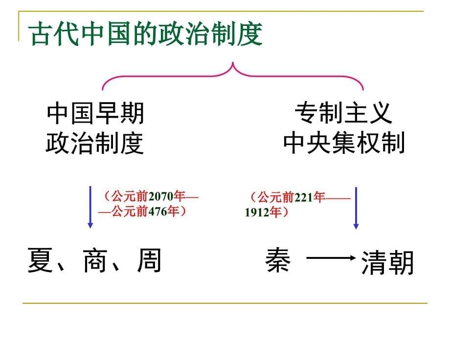 中国古代早期政治制度的特点课件1_第5页